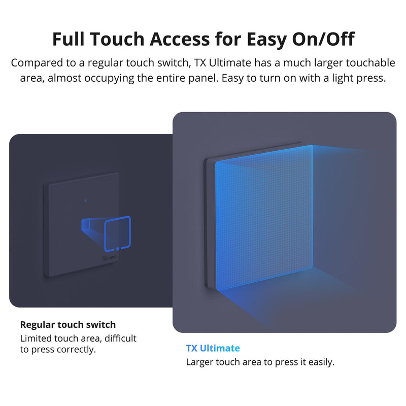 SONOFF TX Ultimate Smart Touch Wall Switch | T5
